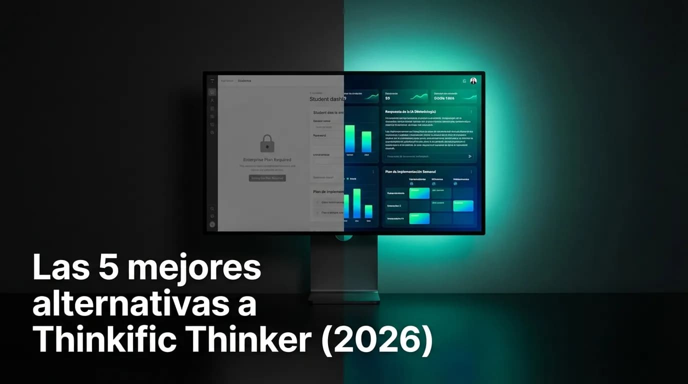 Las 5 mejores alternativas a Thinkific Thinker (2026)